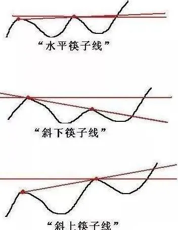 A股市场:手中有20万本金,买海天味业等蓝筹股还是中石油等低价股,持有到牛市哪个更赚钱?