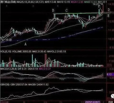 A股市场:手中有20万本金,买海天味业等蓝筹股还是中石油等低价股,持有到牛市哪个更赚钱?