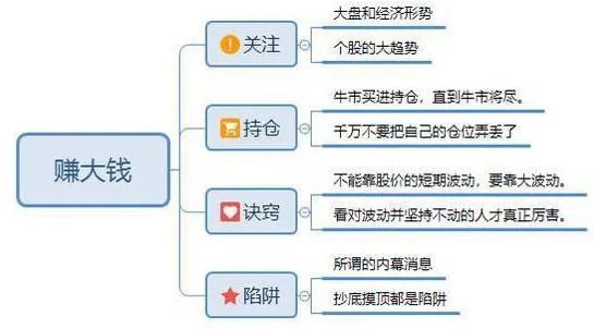 A股市场:手中有20万本金,买海天味业等蓝筹股还是中石油等低价股,持有到牛市哪个更赚钱?