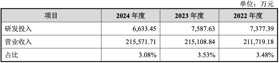 看了植物医生的营销,雷军也要自愧不如