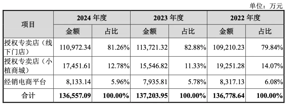 看了植物医生的营销,雷军也要自愧不如
