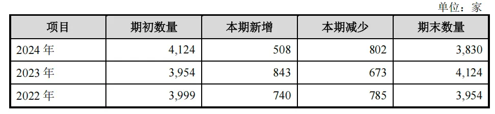 看了植物医生的营销,雷军也要自愧不如