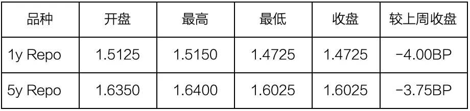 爱债东方FICC￨现券及衍生品市场周报(2026.03.30-2026.04.03)