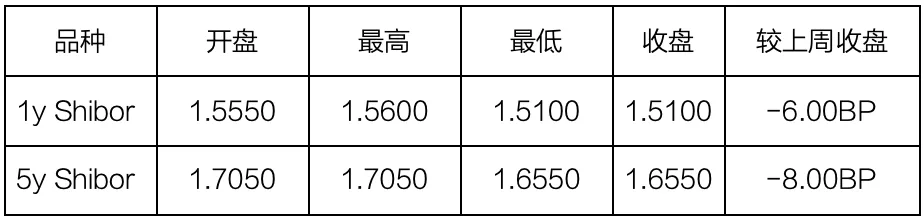 爱债东方FICC￨现券及衍生品市场周报(2026.03.30-2026.04.03)
