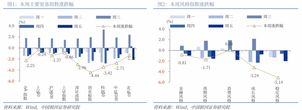 【中国银河策略】市场“矛”与“盾”的关键仍在原油