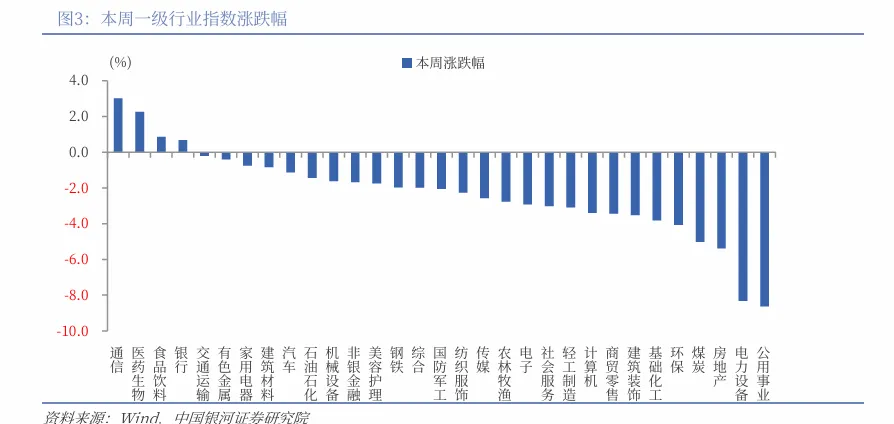 【中国银河策略】市场“矛”与“盾”的关键仍在原油