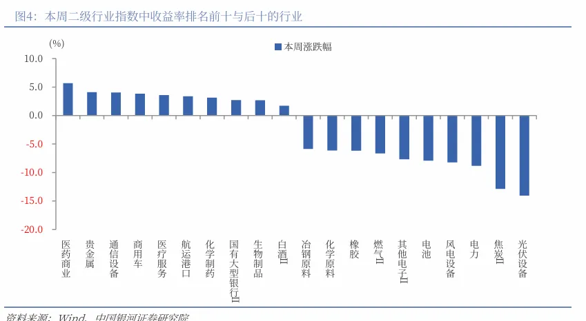 【中国银河策略】市场“矛”与“盾”的关键仍在原油