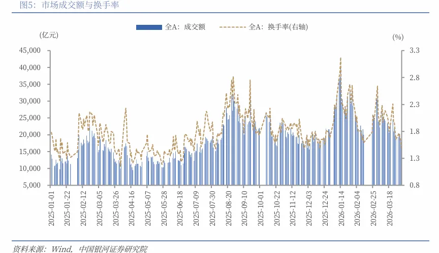 【中国银河策略】市场“矛”与“盾”的关键仍在原油