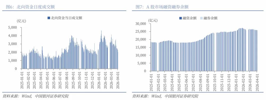 【中国银河策略】市场“矛”与“盾”的关键仍在原油