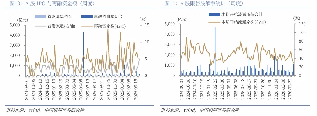 【中国银河策略】市场“矛”与“盾”的关键仍在原油