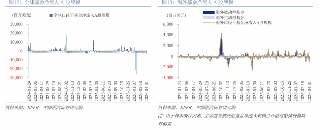 【中国银河策略】市场“矛”与“盾”的关键仍在原油