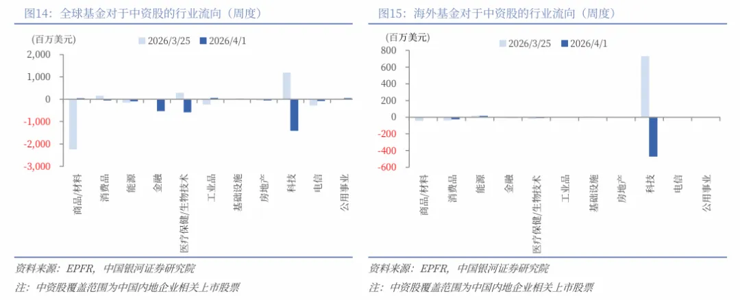 【中国银河策略】市场“矛”与“盾”的关键仍在原油