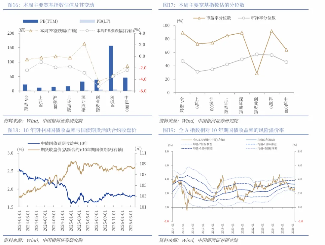 【中国银河策略】市场“矛”与“盾”的关键仍在原油