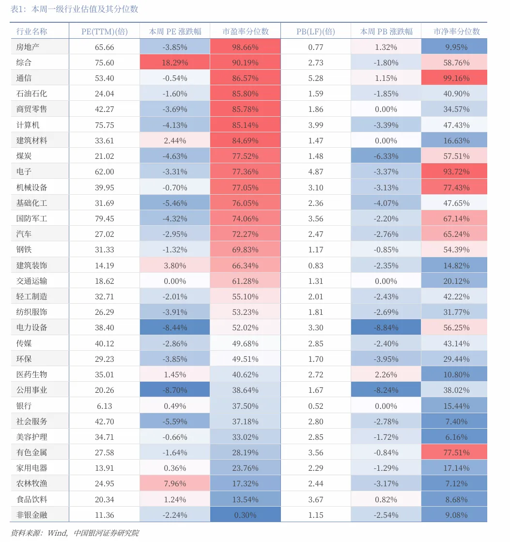 【中国银河策略】市场“矛”与“盾”的关键仍在原油