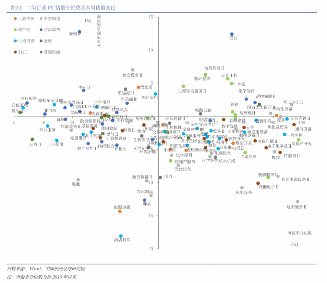 【中国银河策略】市场“矛”与“盾”的关键仍在原油