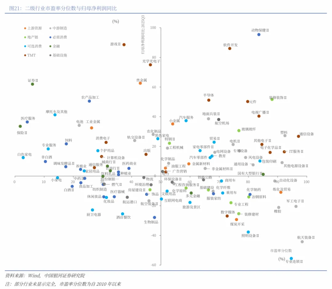 【中国银河策略】市场“矛”与“盾”的关键仍在原油
