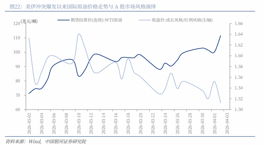 【中国银河策略】市场“矛”与“盾”的关键仍在原油