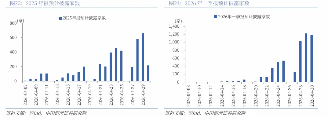 【中国银河策略】市场“矛”与“盾”的关键仍在原油