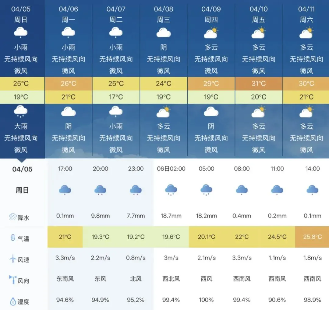 云霄农批大市场2026年4月6日菜价(批发价)