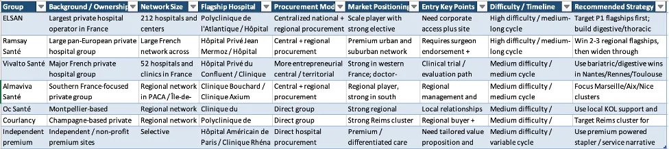 聊一聊,法国市场该怎么做呢?