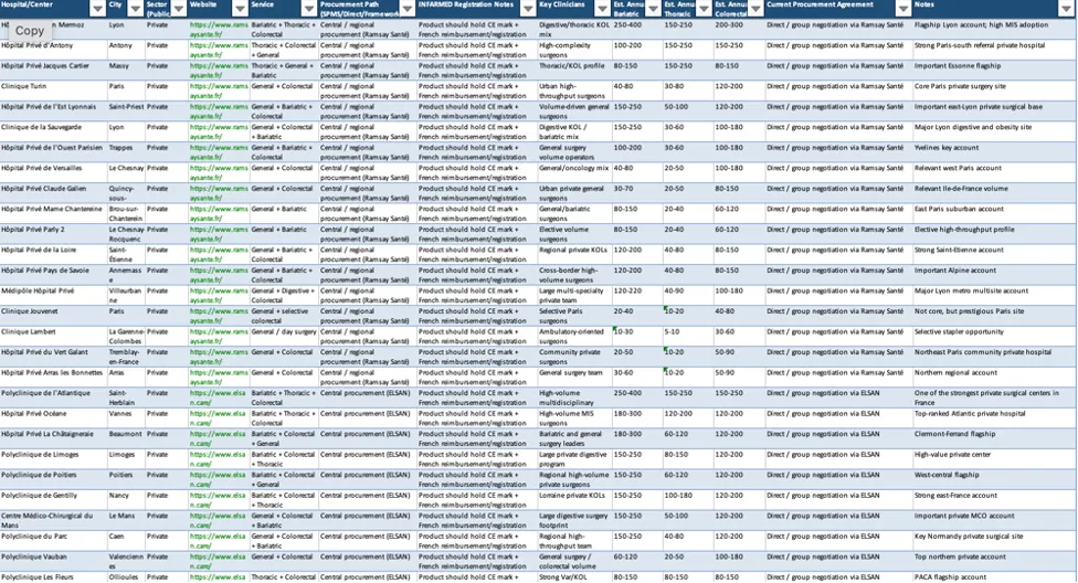 聊一聊,法国市场该怎么做呢?