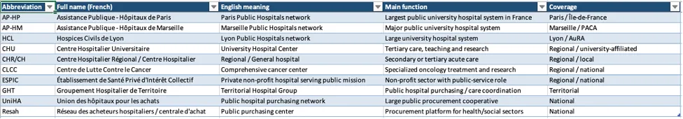 聊一聊,法国市场该怎么做呢?
