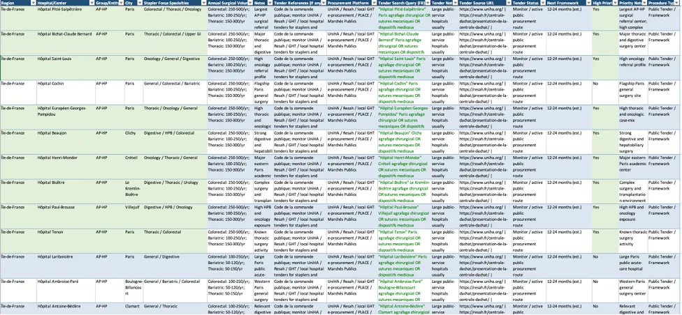 聊一聊,法国市场该怎么做呢?