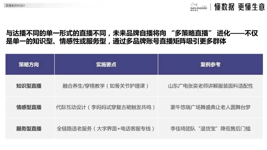 银发电商的精准营销策略