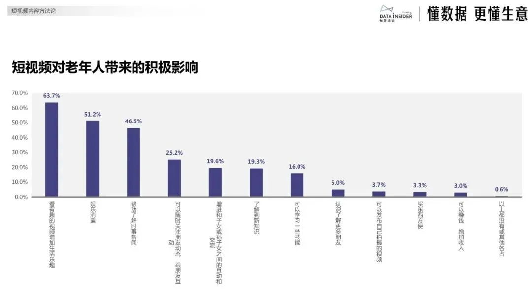 银发电商的精准营销策略