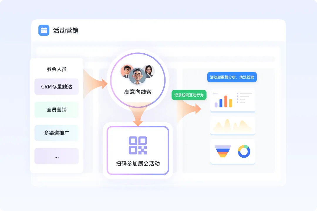 一文读懂什么是活动营销?B2B活动营销系统推荐