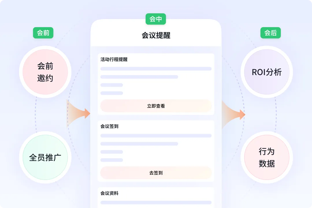 一文读懂什么是活动营销?B2B活动营销系统推荐