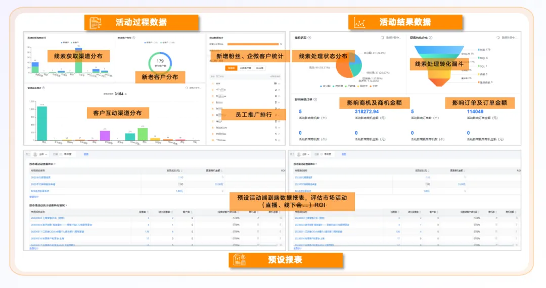 一文读懂什么是活动营销?B2B活动营销系统推荐