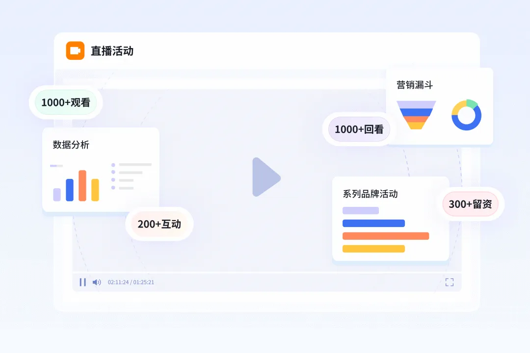 一文读懂什么是活动营销?B2B活动营销系统推荐