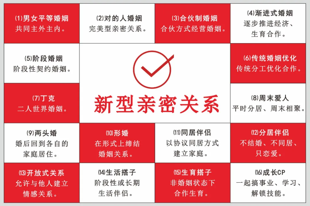 为什么相亲市场成功率很低?