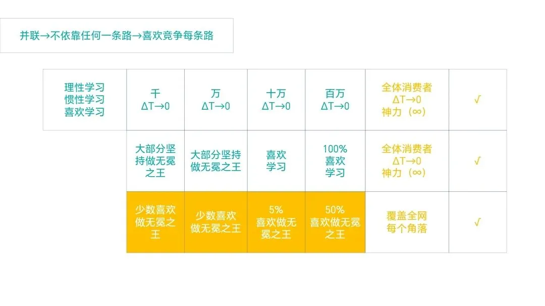 消费生杀予夺day030:消费是市场的氧气,你的选择决定世界的走向