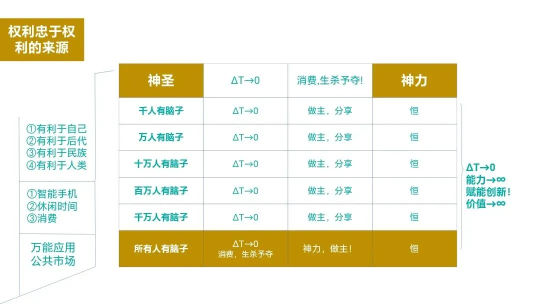 消费生杀予夺day030:消费是市场的氧气,你的选择决定世界的走向