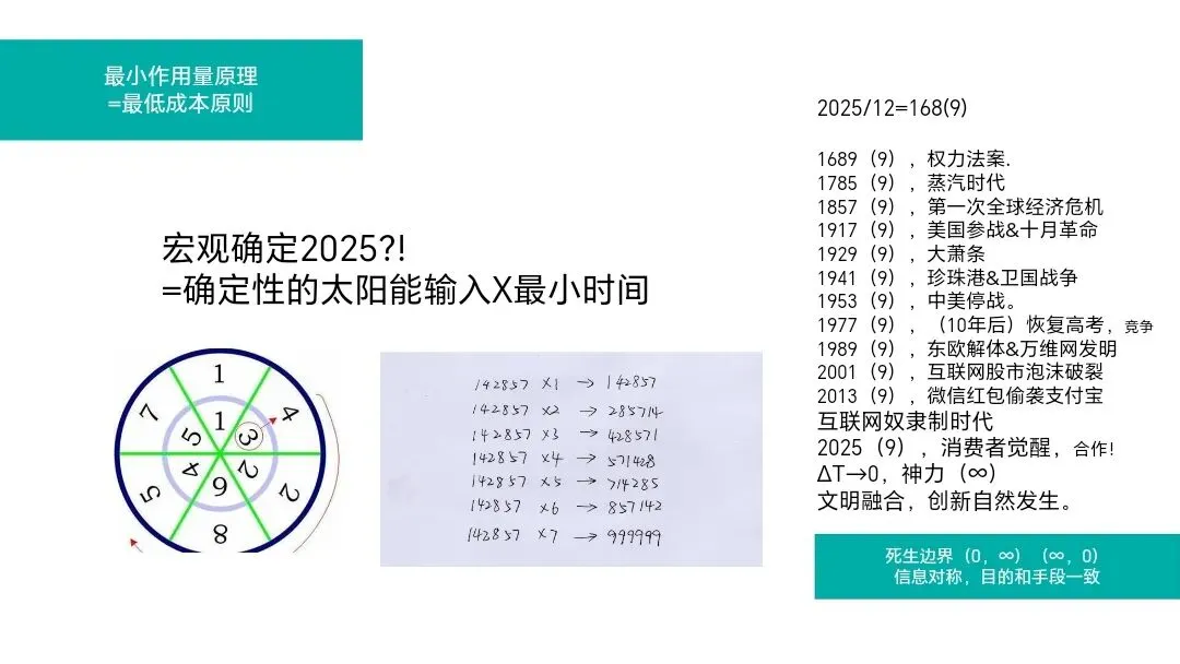 消费生杀予夺day030:消费是市场的氧气,你的选择决定世界的走向