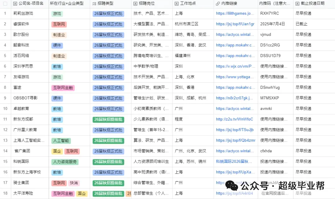 大厂实习|OPPO校招&实习 | 营销岗位热招中(理工科专场)!