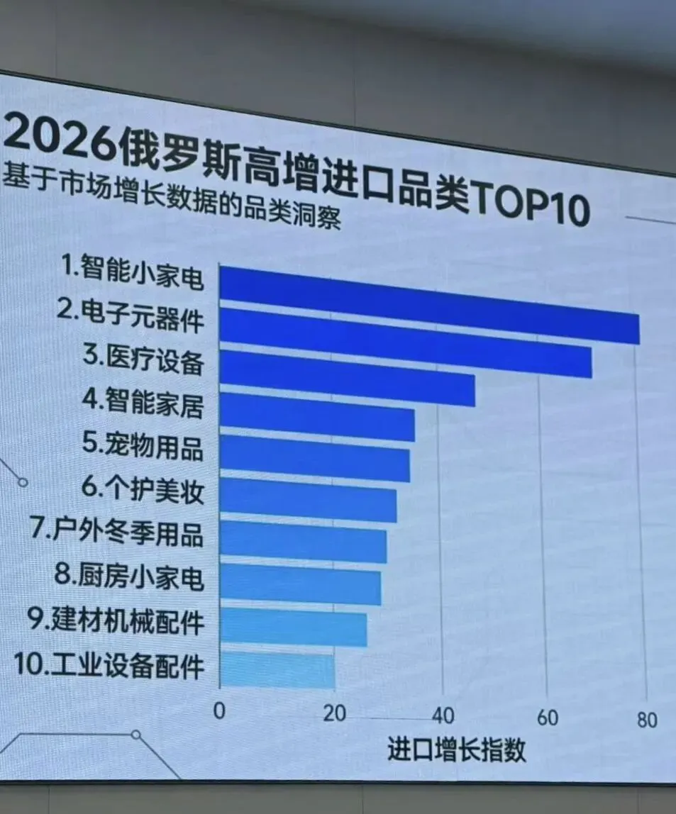 俄罗斯B2B实战打法:3大获客渠道+可直接套用开发信,拿下大额批发&工程单