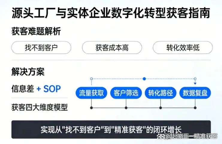 源头工厂精准获客实战指南:赴骁遥16年流量增长方法论