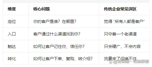 源头工厂精准获客实战指南:赴骁遥16年流量增长方法论