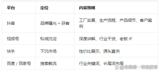 源头工厂精准获客实战指南:赴骁遥16年流量增长方法论