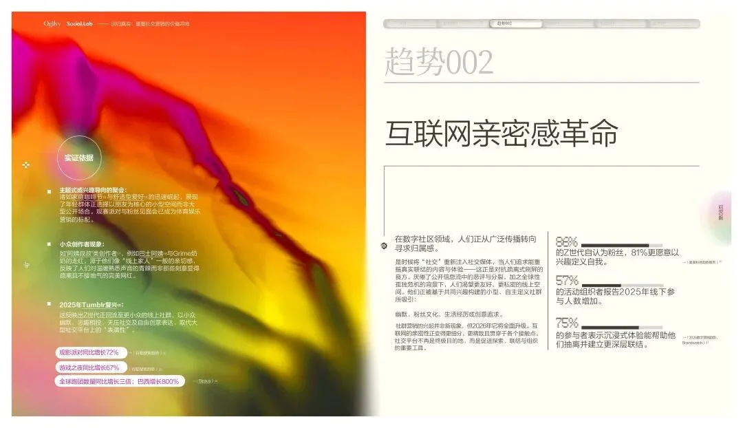 奥美:重塑社交营销的价值共鸣研究报告