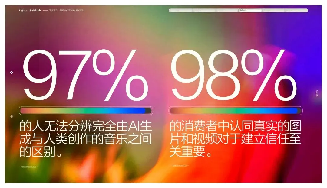 奥美:重塑社交营销的价值共鸣研究报告