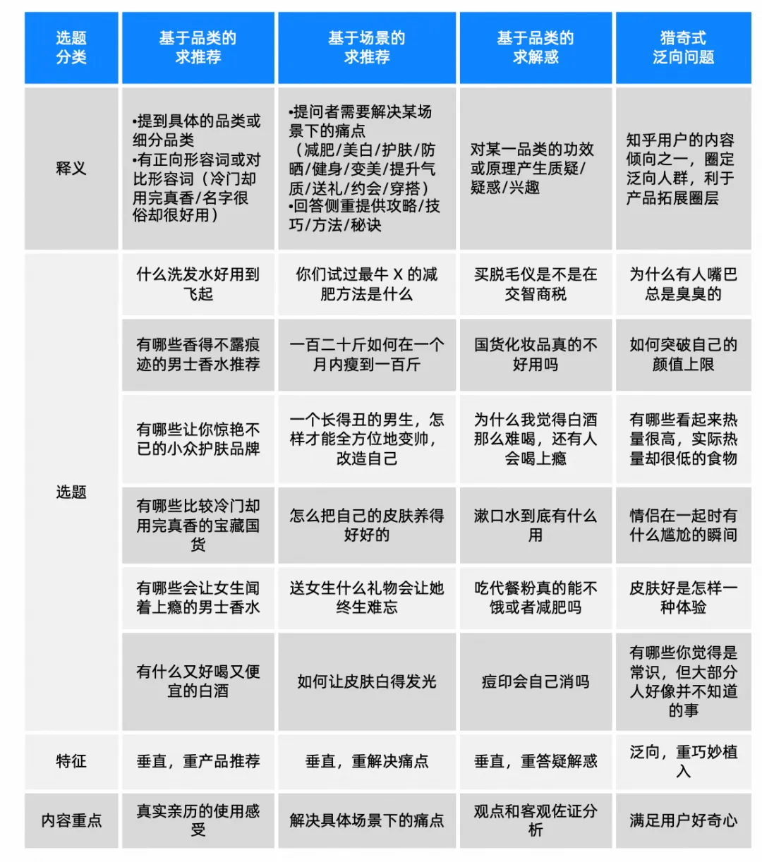 GEO的方法论与内容营销其实本质是相通的