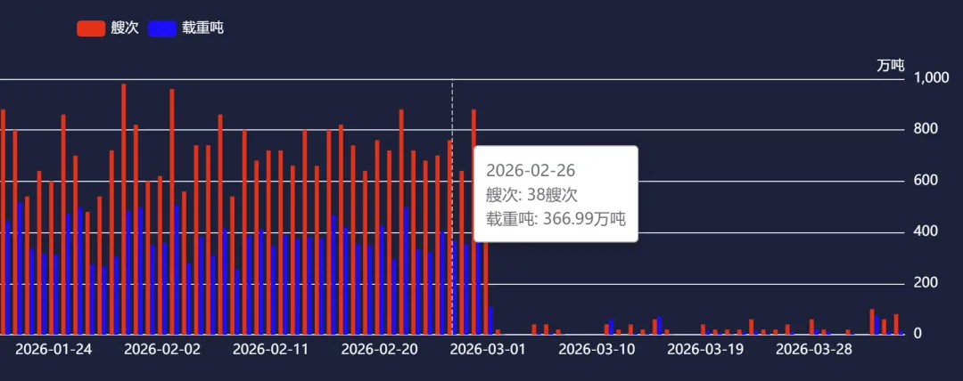原油现货市场正以前所未有的速度在收紧