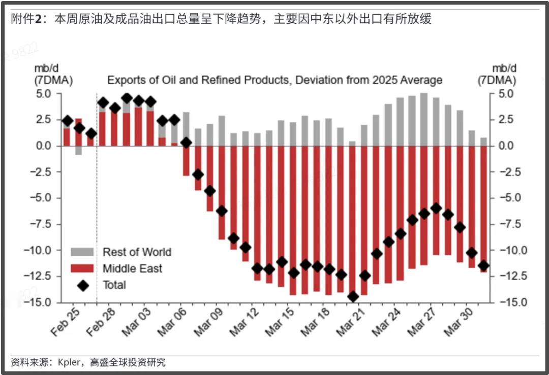 原油现货市场正以前所未有的速度在收紧