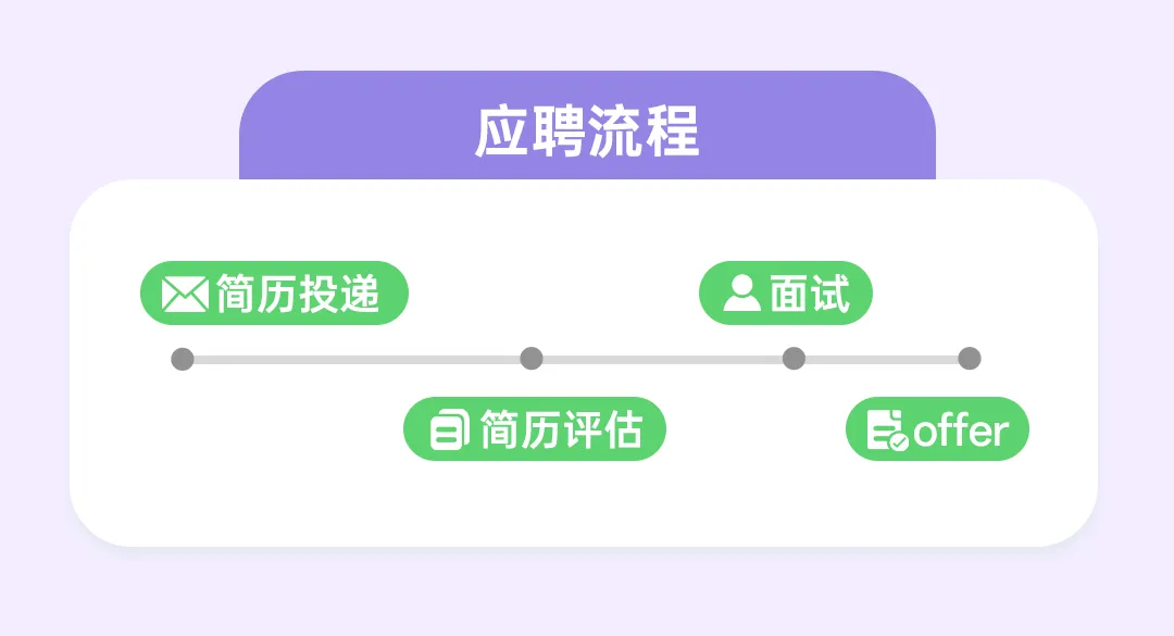 OPPO校招&实习 | 营销岗位热招中(理工科专场)