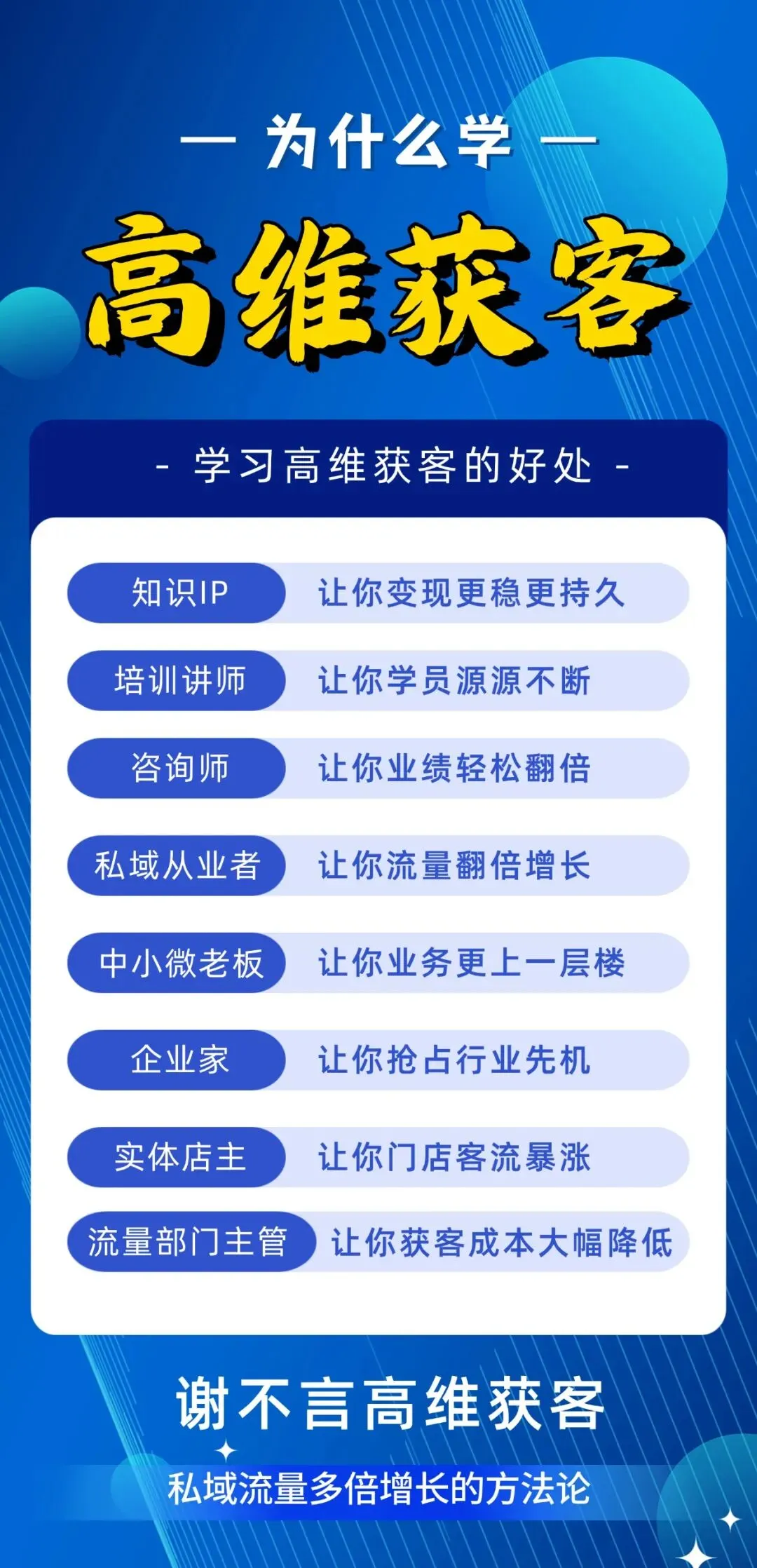 【年度重磅】高维获客——私域流量多倍增长的方法论
