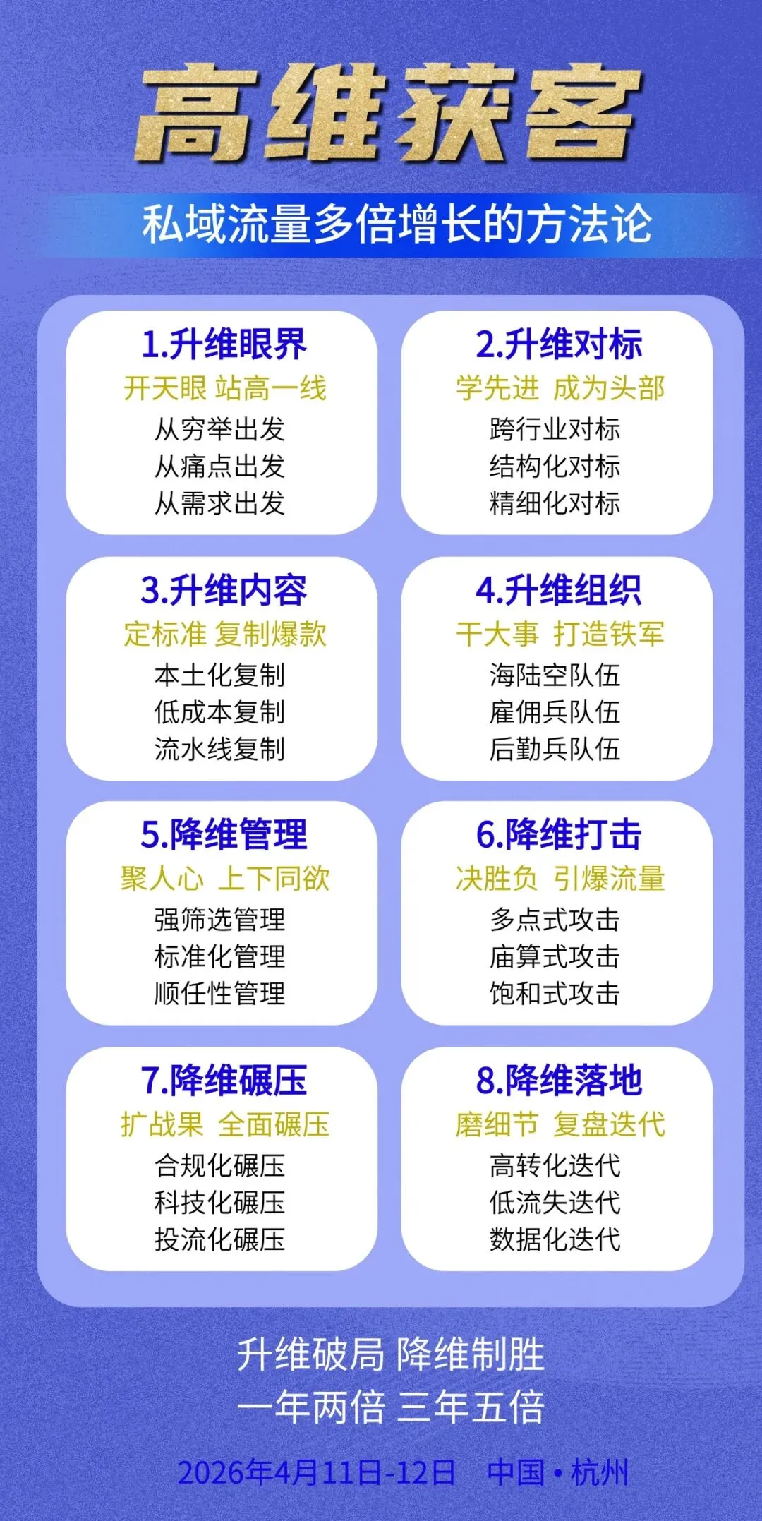 【年度重磅】高维获客——私域流量多倍增长的方法论